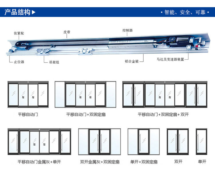 自動(dòng)門門體樣式